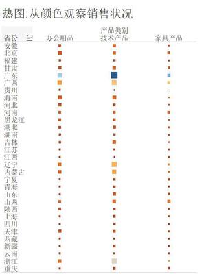 tableau教程-快速上手散点图、热图、直方图和甘特图