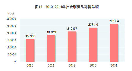 2014年国民经济和社会发展统计公报