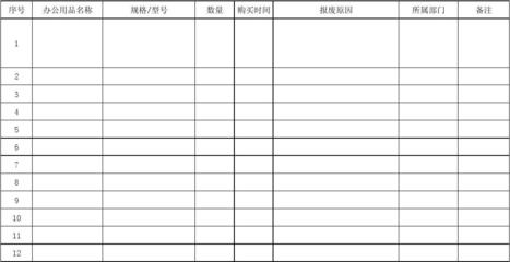 办公用品报废申请单